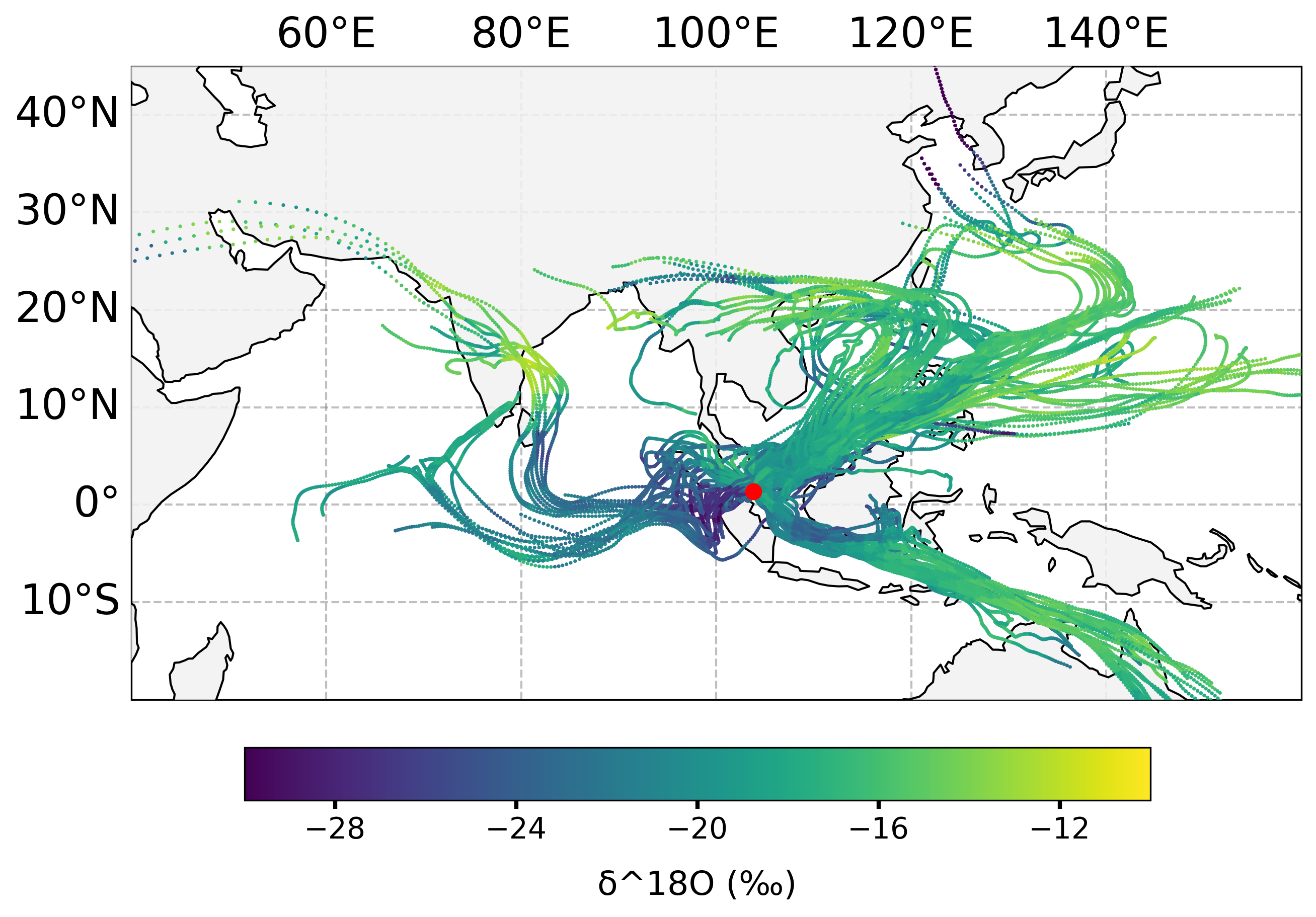 example of back trajectory of 18O