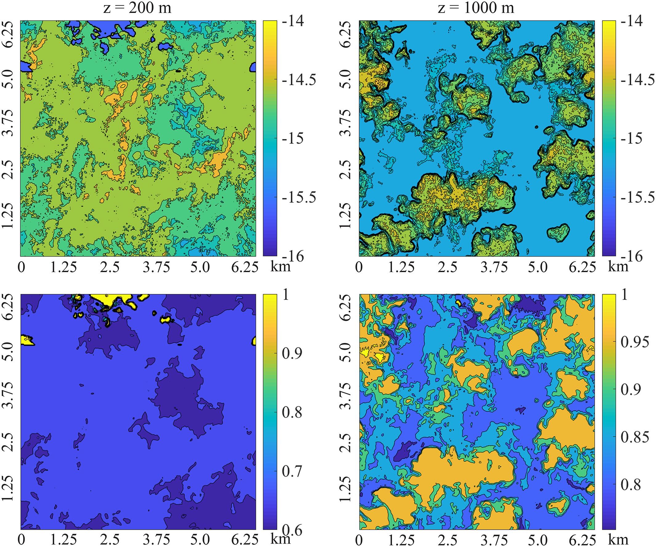 Resolved vapor 18O/16O ratio and relative humidity at 12:00 at 200 m (left) and 1,000 m (right)